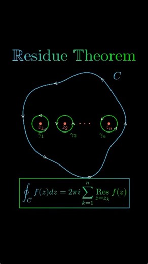 MathVibes on Instagram: "In complex analysis, the residue theorem, sometimes called Cauchy's residue theorem, is a powerful tool to evaluate line integrals of analytic functions over closed curves; it can often be used to compute real integrals and infinite series as well. It generalizes the Cauchy integral theorem and Cauchy's integral formula. The Residue Theorem is a powerful tool in complex analysis that simplifies evaluating complex line integrals over closed curves by relating the integral