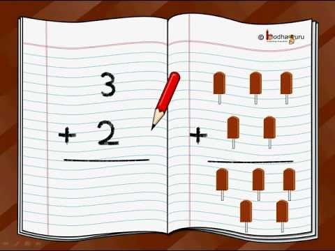 Maths - Adding Single Digit Numbers - English