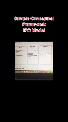 Sample Conceptual Framework Tips for Thesis Research