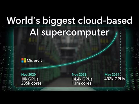 Inside Microsoft's latest AI supercomputer - with Mark Russinovich