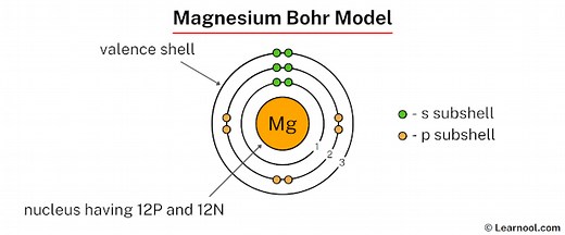 Magnesium Bohr model - Learnool