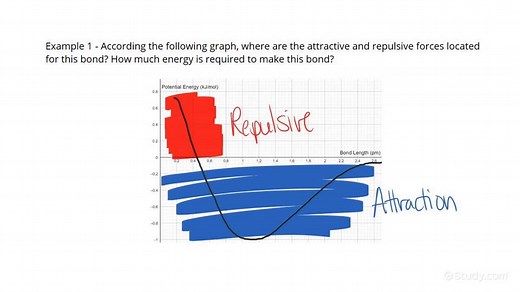 How to Find Bond Energy from a Graph | Chemistry | Study.com