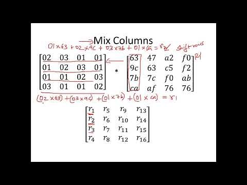 AES IV - Advanced Encryption Standard - Encryption and Decryption - Cyber Security CSE4003