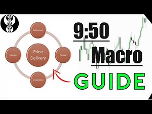 In-Depth Guide for the 9:50 Macro | ICT Concepts