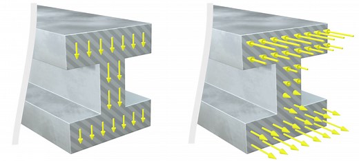 Understanding Shear Force and Bending Moment Diagrams | The Efficient Engineer