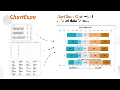 How to create Likert Scale Chart in Excel with 3 different data formats | Survey chart | Survey Tool