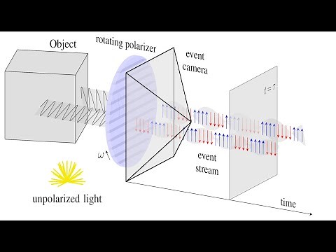 Event-based Shape from Polarization (CVPR 2023)