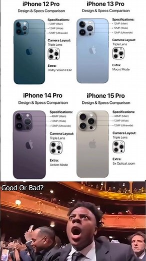 iPhone Pro camra Evolution 🔥 12 Pro vs 13 Pro vs 14 Pro vs 15 Pro Comparison 😱