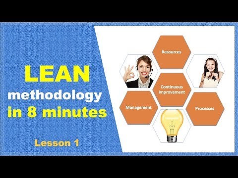 Introduction to Lean Methodology | Lean Management
