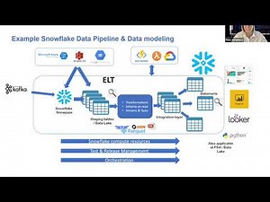 How to Work with Snowflake Cloud Data Model