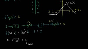 Intro to composing functions