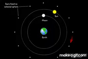Geocentric Model Animation on Make a GIF