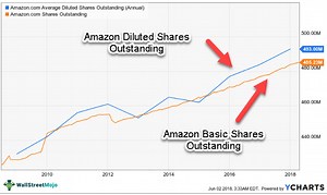 Outstanding Shares - Meaning, Formula, Types, Where To Find?