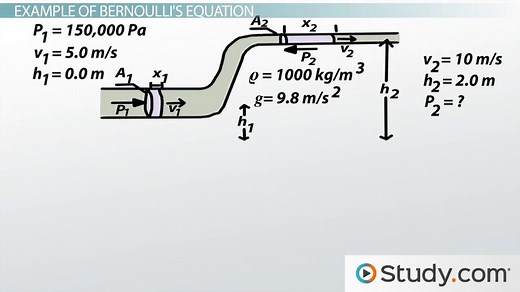 Bernoulli's Equation | Definition, Formula & Examples