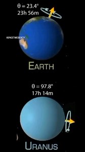 The Dzhanibekov Effect, also known as the “tennis racket theorem”, is a fascinating phenomenon in rotational dynamics that was first observed in detail by Russian cosmonaut Vladimir Dzhanibekov in 1985 while aboard the Soviet space station Salyut 7. The effect describes a curious behavior seen when an asymmetrical object with three distinct moments of inertia is spun around its intermediate axis in a microgravity environment. In some cases it may also be observed in a gravitational field however