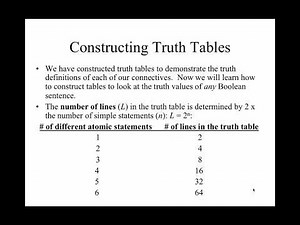 "Language, Proof and Logic": Chapter 4, Sections 4.1-4.6