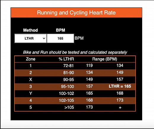 80/20 Zone Calculator | Heart Rate and Pace | 80/20 Endurance