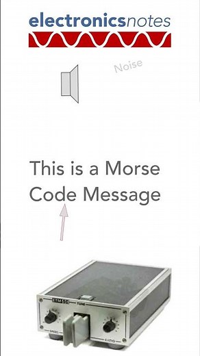 The Sound of Morse Code (with interference, noise & fading)