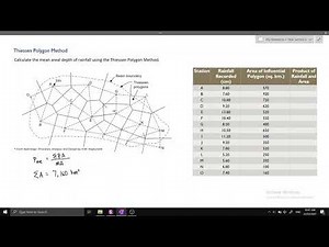 THIESSEN POLYGON METHOD