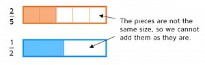 Adding and Subtracting Fractions