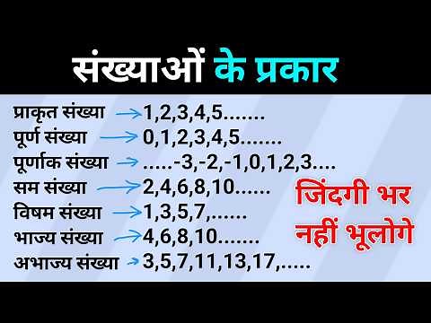 Number System Explained | Types of Numbers in Math