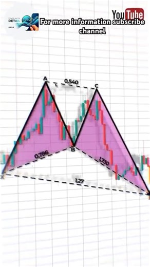 Bullish butterfly pattern #trading #sharemarket #nifty #stockmarket #chartpatterns #options