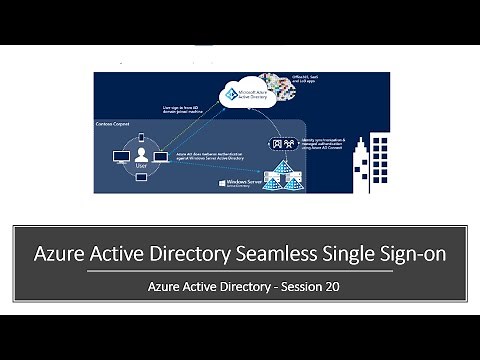 What is Azure Active Directory Seamless SSO | A step by step demo to configure Azure AD Seamless SSO