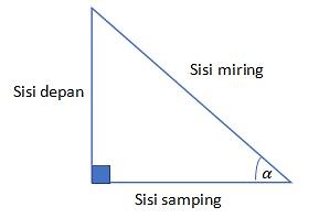 √ Trigonometri (Materi, Rumus, & Contoh Soal)