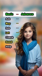 86K views · 2.6K reactions | Basic english vs Advance english #learnenglishdaily #englishgrammar #englishclass #everyone #learnthroughplay #englishteacher #learnenglish #englishvocabulary #englishlearning | Speak Smart English | Facebook