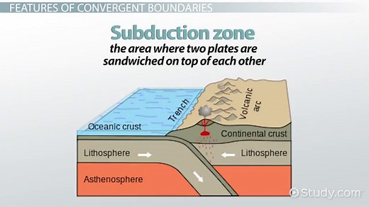 You must c C reate an account to continue watching