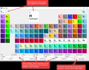 Interactive Periodic Table - LabDeck