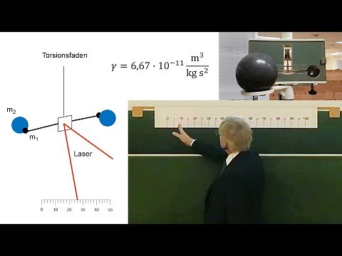 Messung der Gravitationskonstanten (Cavendish-Experiment)