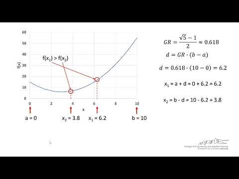 Golden Section Search Method