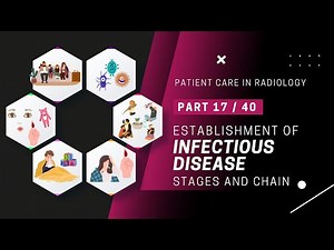 Patient Care in Radiology: Infection Control | Chapter 6.2