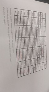 Graph the marginal-revenue, marginal-cost, and demand curvesAt... | Filo