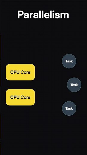 What is the difference between Concurrency and Parallelism?
