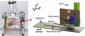3D Printing Tiny Metal Parts