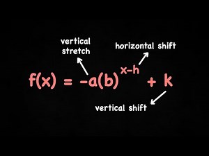 Introduction to Transforming Exponential Functions - Algebra 1 Unit 12 Lesson 3