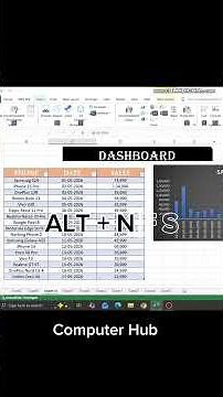 Excel Dashboard in 60 Seconds 🚀 | Viral Excel Trick #excel #trending #microsoft #viral #learnexcel