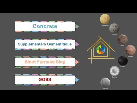 Concrete Specifications: Blast Furnace Slag (GGBS)