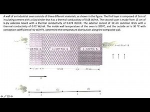 Finite Element Method - Composite slab problem
