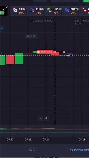 Sure Shot Pattern 18 | Tailless Candle Strategy 🤑 | 100% Accurate Binary Trading Setup