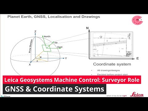 Understanding GNSS & coordinate systems