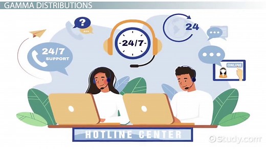 Gamma Distribution Definition, Formula & Examples