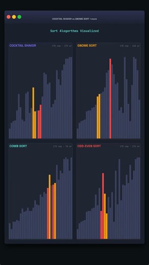 Sorting Algorithms Visualized 3
