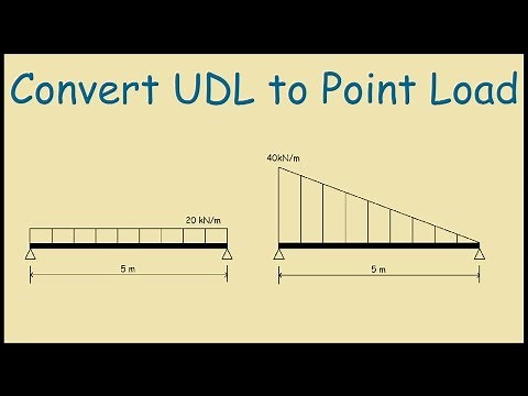How to convert a UDL to Point Load