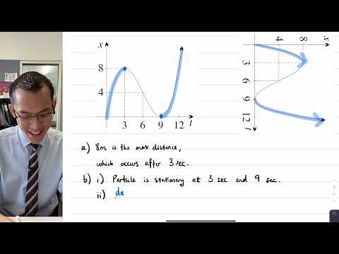 Interpreting Motion Graphically (1 of 4: Direction of movement)