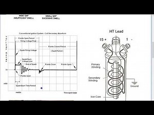 Twin point ignition distributors explained E25