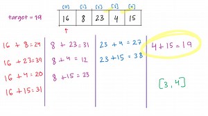 [Leetcode] - Two Sum Solution – with Video Example – Study Algorithms
