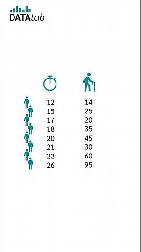 Spearman Rank Correlation